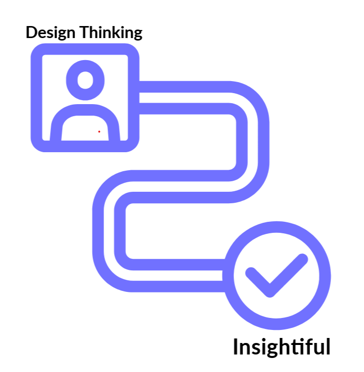 Insightiful: An Innovative Research Tool Accompanying the Journey of Design Thinking